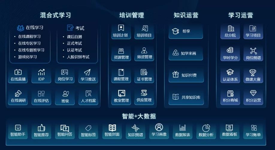 知学云智慧学习低代码paas平台全球首发!