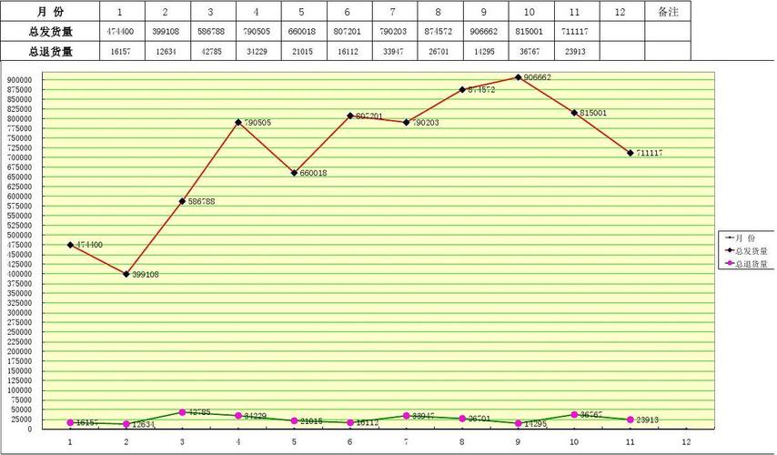 推移图模板1-excel自动生成