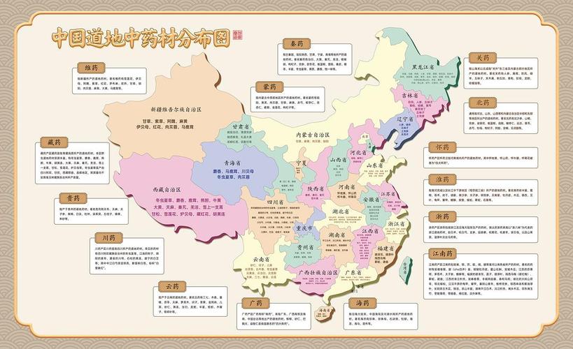中国道地中药材产地分布简介