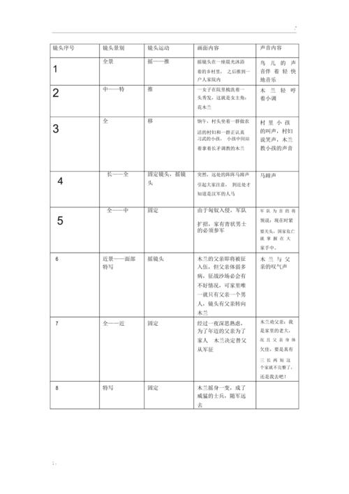 分镜头剧本范例