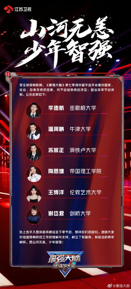 揭秘《最强大脑》第八季留学选手备选名单