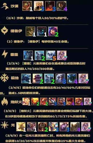 云顶之弈s2赛季英雄羁绊922英雄羁绊图表