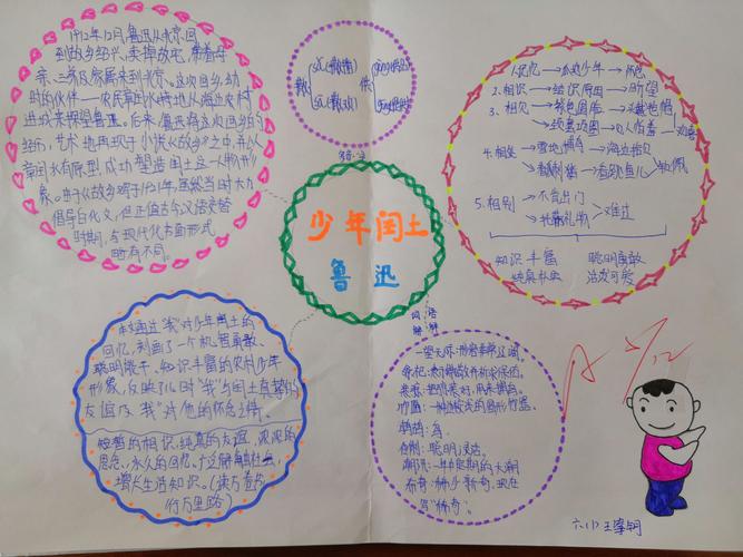 少年闰土优秀思维导图