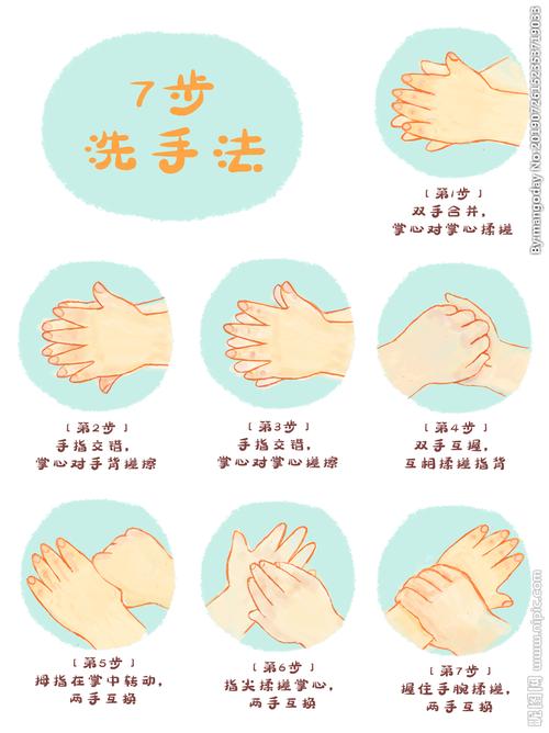 七步洗手法图片卡通图片