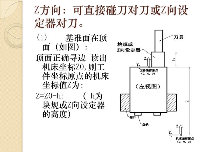 数控铣床对刀操作