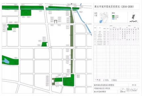 衡水市城市绿线公示