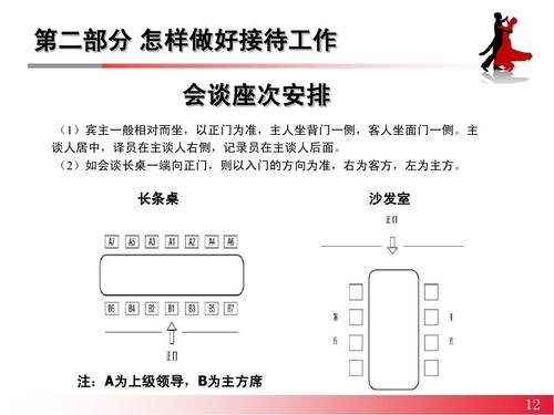 第二部分 怎样做好接待工作 会谈座次安排 (1)宾主一般相对而坐,以