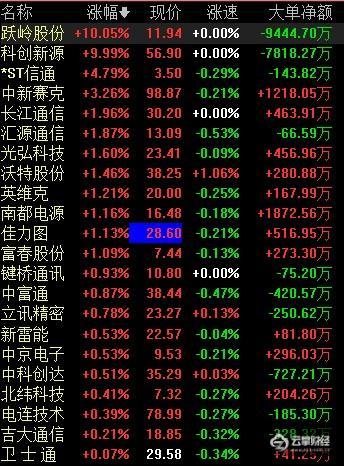 1秒下一部电影,5g时代来了!概念股有哪些?