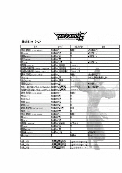 铁拳6游戏机角色"雷武龙"介绍及出招表.doc 7页