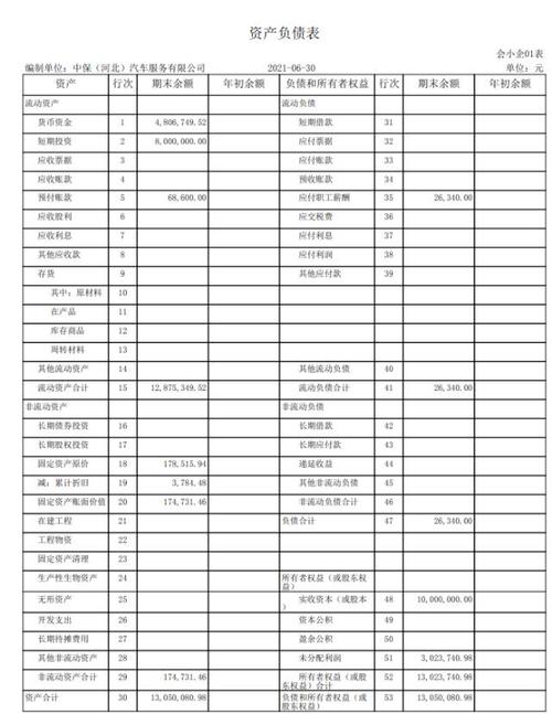 资产负债表月末合计数不等于科目余额表月末合计数,是因为累计折旧吗?