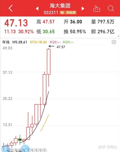 不过,不得不谈谈这个股票——海大集团.