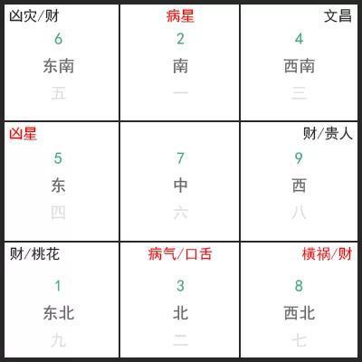 2021年9月风水布局预测