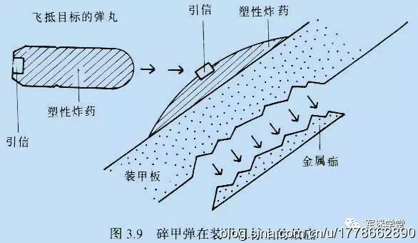 弹药漫谈:碎甲弹