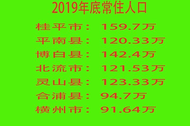 广西各人口大县人口数据之争,桂平人口是200万还是150万人?
