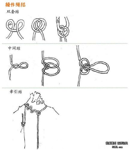 各种绳子打结方法[转载]