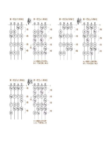 小提琴把位图ppt