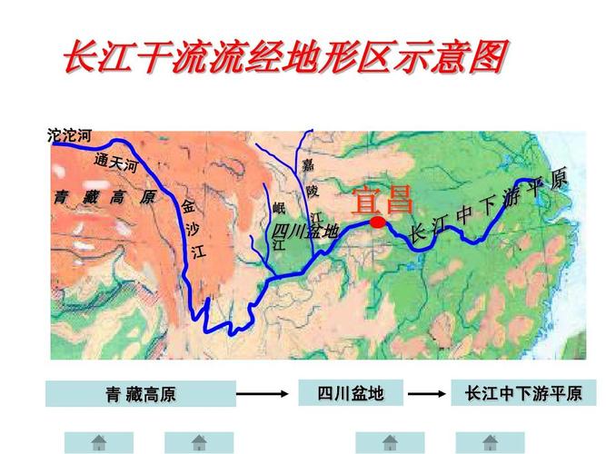 政史地 八年级上册第二章中国的自然环境第三节中国的河流--长江 上一