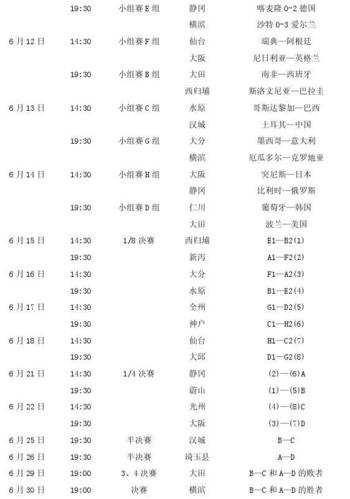 2002年韩日世界杯赛程表