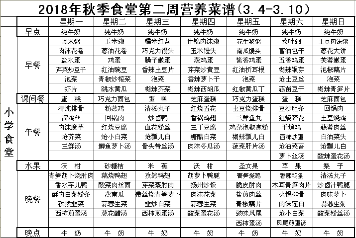 2019学年春季第二周营养菜谱