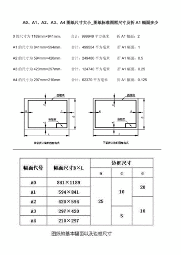a0,a1,a2,a3,a4图纸尺寸大小_图纸标准图框尺寸及折a1