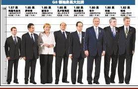 170左右的男明星曝光个子不到1米7的十位男明星