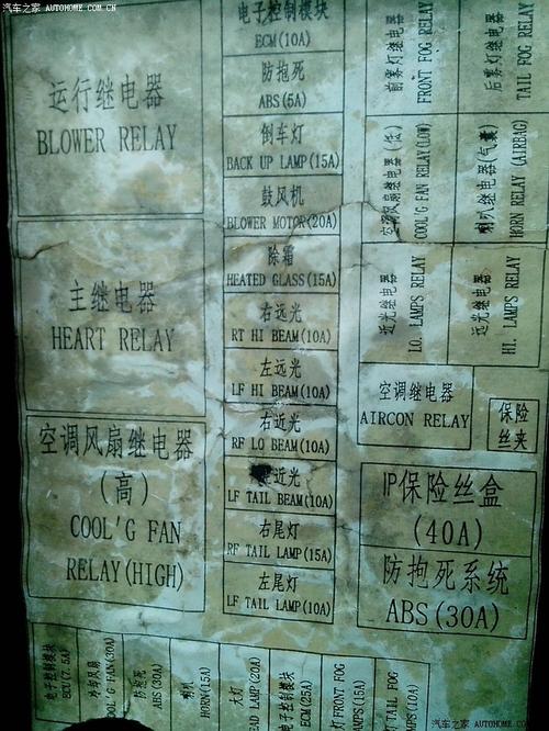 谁有qq3排量1,1的前仓保险盒说明图_奇瑞qq/qq3/qq6论坛_汽车之家论坛