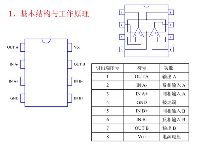 lm358芯片简介及应用ppt