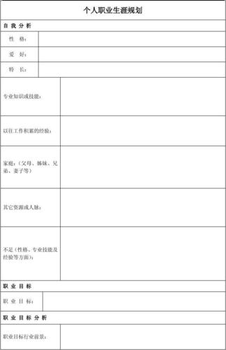 个人职业生涯规划模板