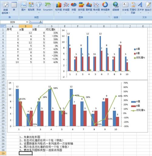 excel中做柱形图表分析,已经显示对比数字,可是要求在其中显示差额