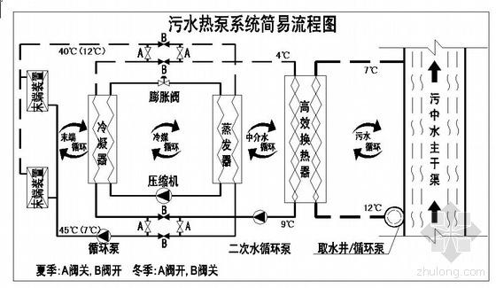 分享空气源热泵采暖流程图资料下载