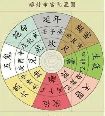 八卦方位风水口诀是什么?简单易懂!对风水感兴趣的朋友值得收藏