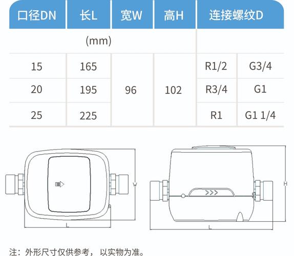 超声远传水表-杭州山科智能科技股份有限公司