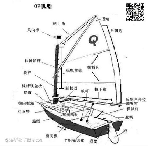 [转载]帆船讲座-什么是稳向板船?