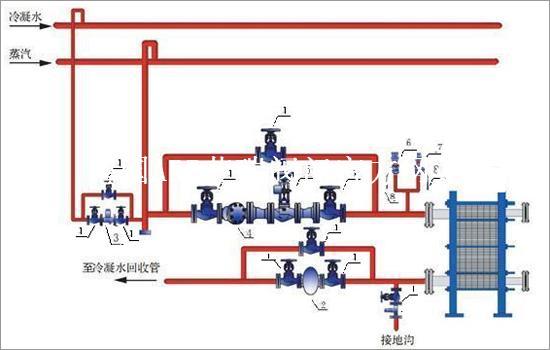 江苏阿瑞阀门有限公司 产品展示 > 德国ari艾瑞汽水板式换热器系统