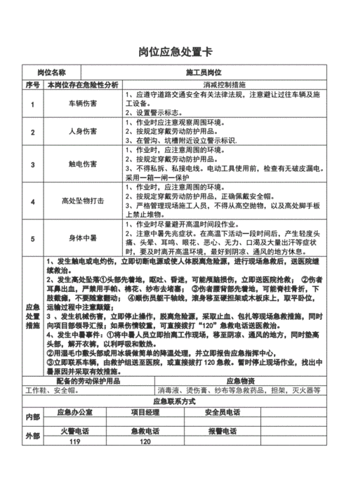 重点岗位应急处置卡(施工单位).doc 24页