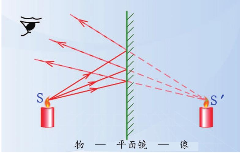 平面镜成像示意图 知识小百科