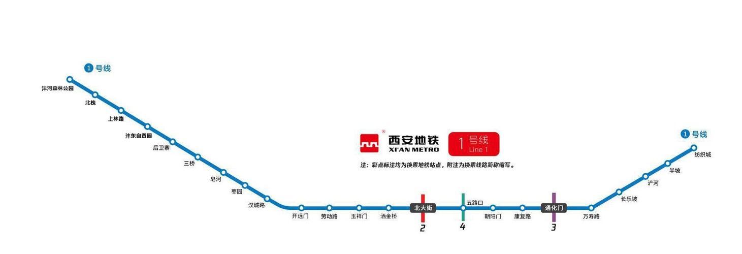 西安地铁1号线线路图 西安地铁1号线 西安地铁一号线 西安地铁线路图