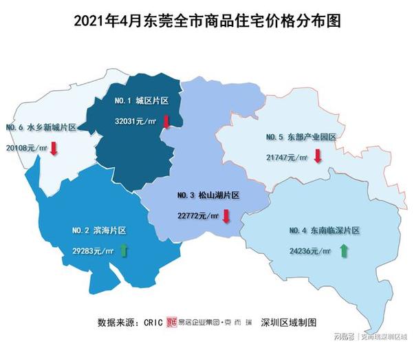 东莞4月房价地图公开,33个板块,最高4.2万每平