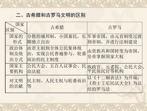历史一轮复习课件必修一 第二单元 古希腊和古罗马的政治制度 单元