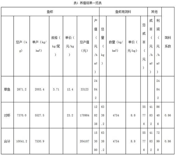 池塘搭配草鱼防控南美白对虾病害技术