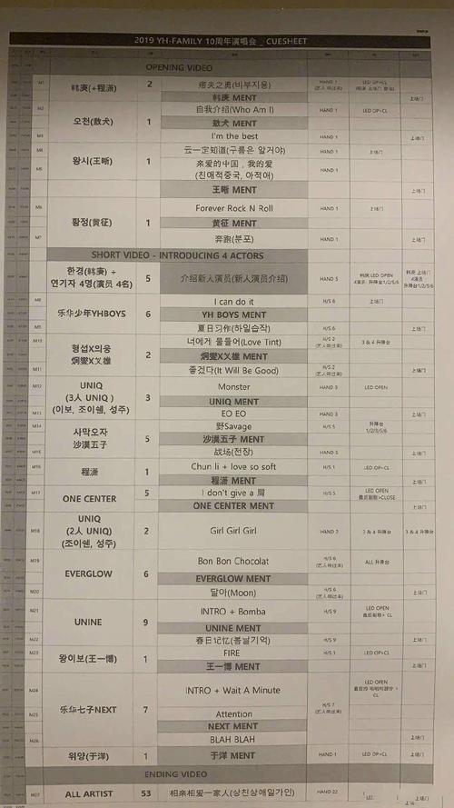 乐华娱乐十周年家族演唱会歌单曝光,竟然台本都是韩文