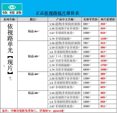 依视路镜片1.56钻晶x4_依视路怎么样_镜框_近视_依视路镜片_时尚_配饰