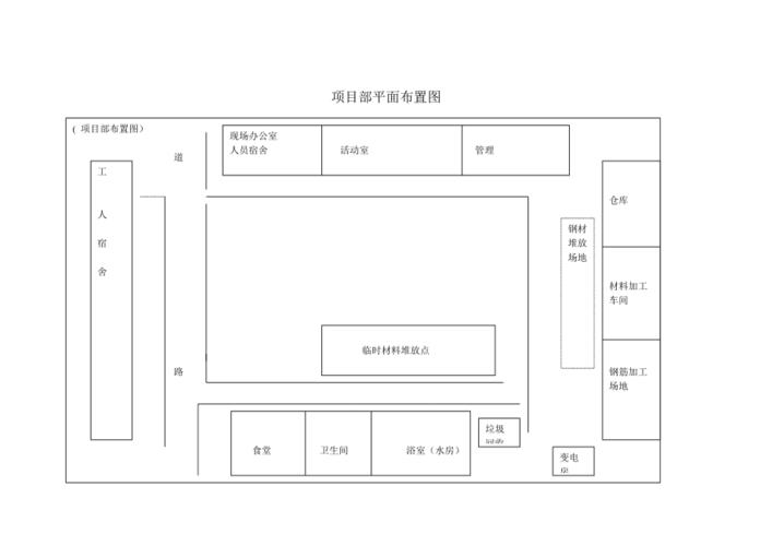 项目部平面布置图