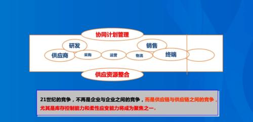 森马集团周荣星:服装品牌供应链的数字化协同(上篇)