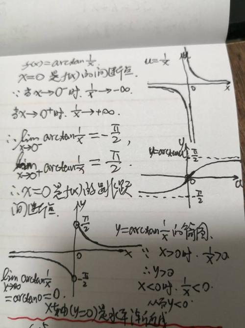 arctan1/x x→0 是跳越间断点吗_百度知道