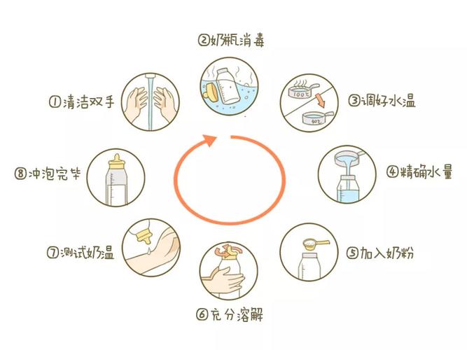 奶粉冲泡有讲究!干货满满