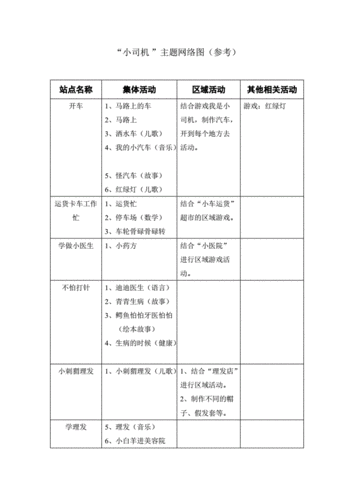 我爱我家主题网络图参考doc2页
