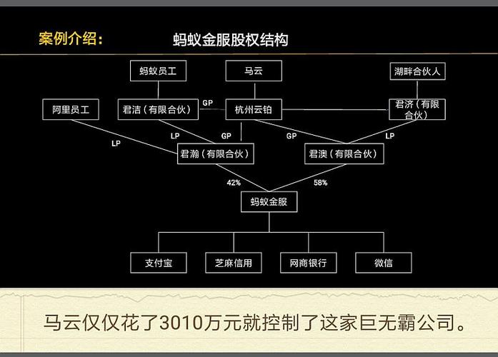 北京行业活动 北京金融 白律师《立体股权设计》方案班邀请函 案例一