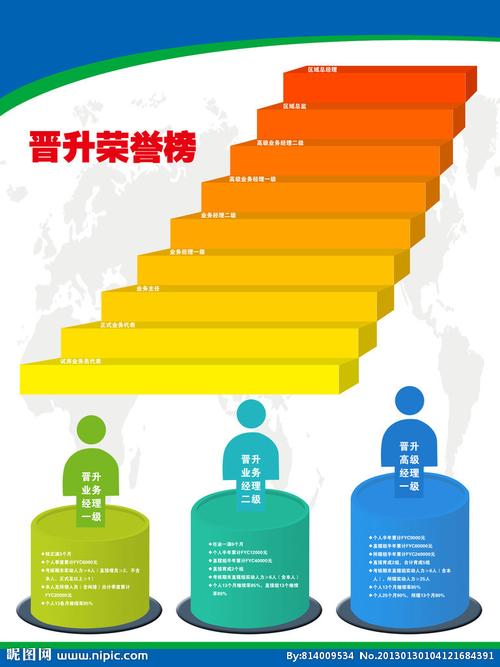 晋升荣誉榜设计图__海报设计_广告设计_设计图库_昵图网nipic.com