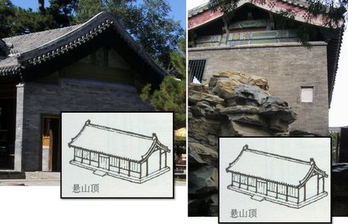 请教硬山顶和悬山顶有什么区别【故宫吧】_百度贴吧